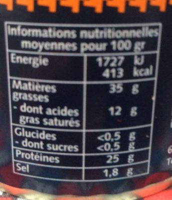 Rillettes de canard nutrition facts table