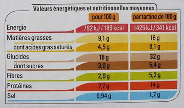 Tartine Campagnarde Légumes Chevre nutrition facts table