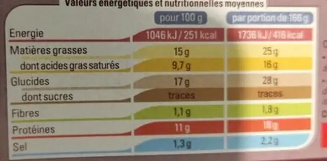 Paté Lorrain nutrition facts table