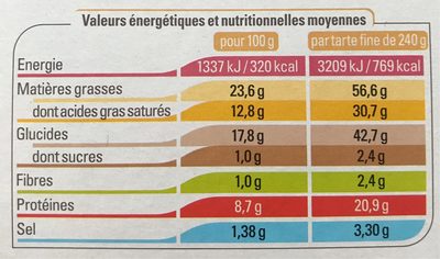2 Tartes fines reblochon lardons nutrition facts table