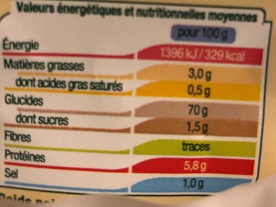 Boule de Pate a pizza nutrition facts table