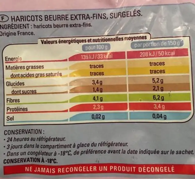 Haricots beurre nutrition facts table