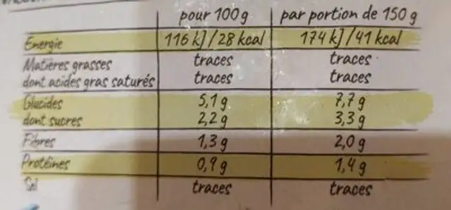 Butternut en cubes nutrition facts table