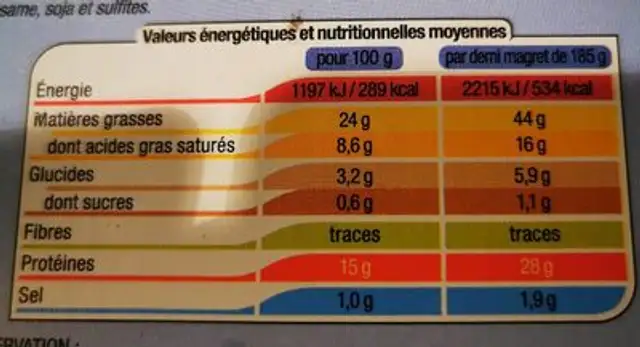 2 demi magrets de canard mariné aux trois poivres nutrition facts table