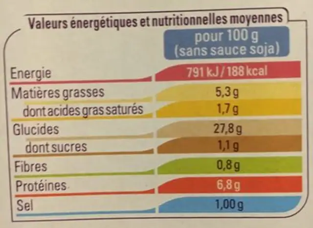 Assortiment Bouchées vapeur nutrition facts table