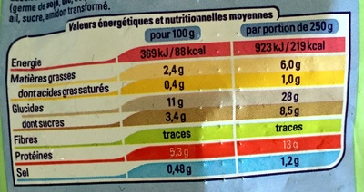 Légumes et émincés de porc façon Teppan Yaki nutrition facts table