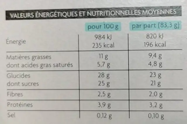 Macaron framboise nutrition facts table