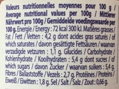 Sauce Tomate Provencale Bio nutrition facts table