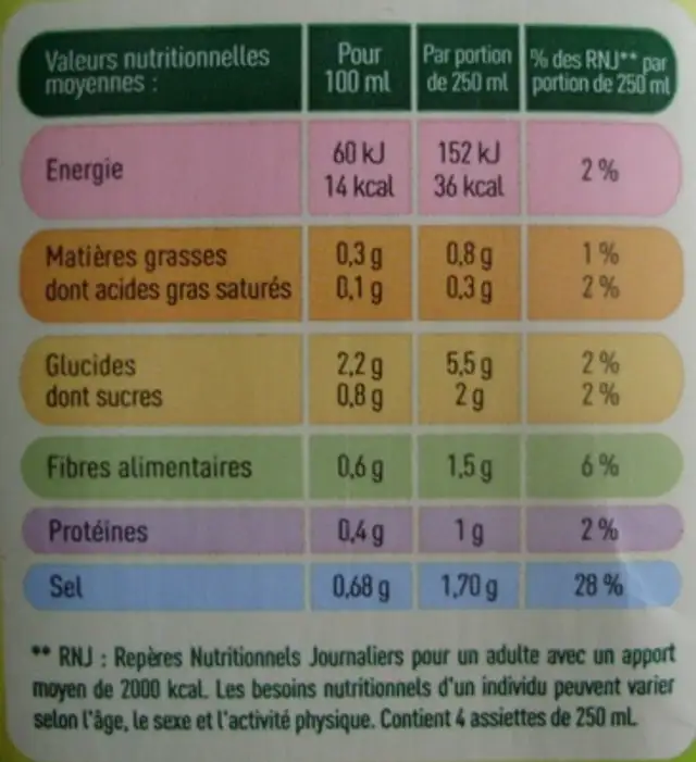 Velouté de Légumes verts nutrition facts table