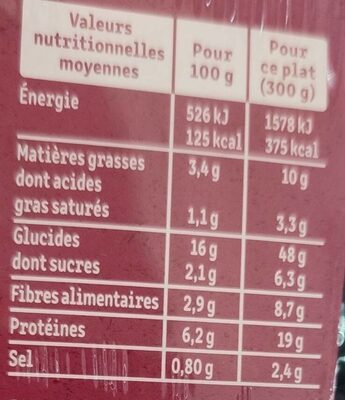 Chili nutrition facts table