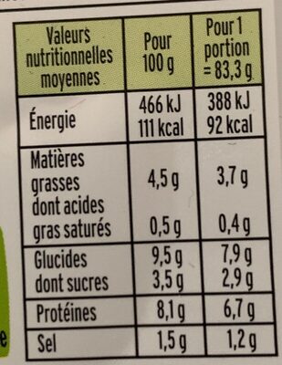Bâtonnets de surimi moelleux nutrition facts table