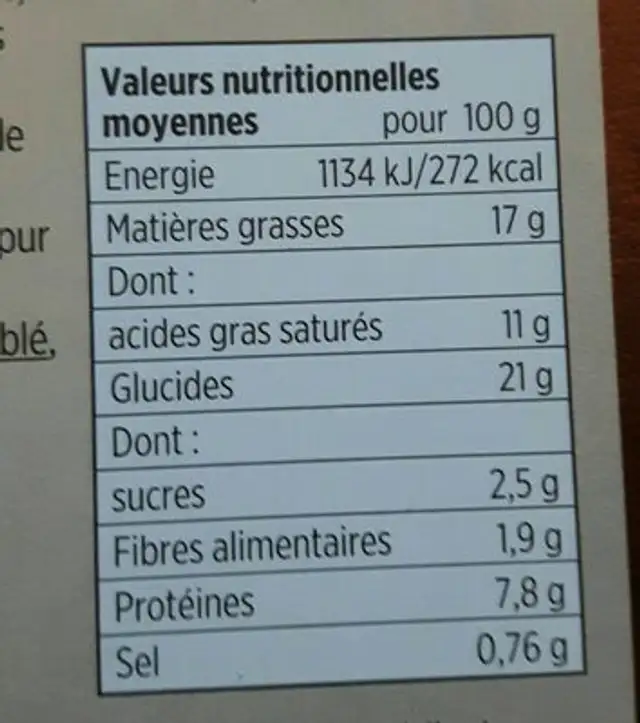 Bouchées à la reine nutrition facts table