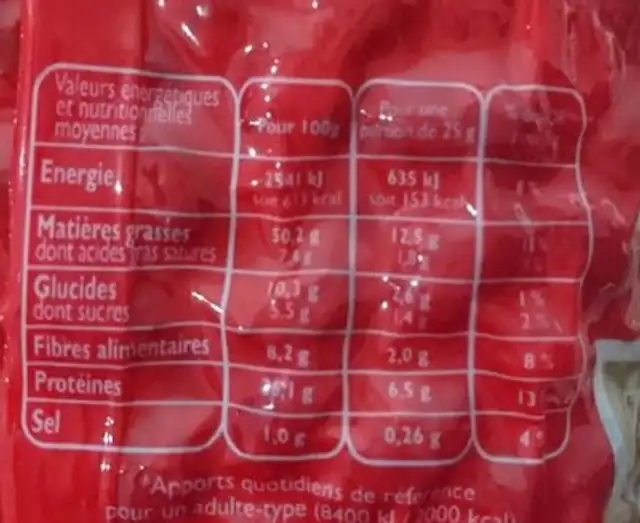 Cacahuètes grillées et salées nutrition facts table