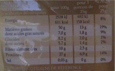 Cacahuètes nutrition facts table