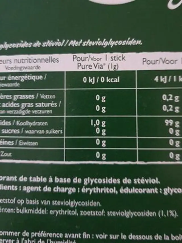 Pur via nutrition facts table