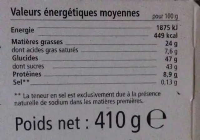 Succès au noix nutrition facts table