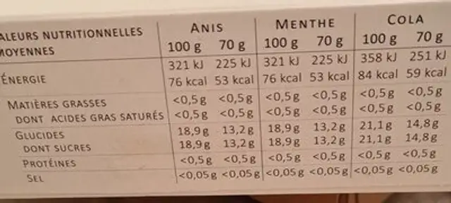 Glace à L'eau arôme naturel cola anis menthe nutrition facts table