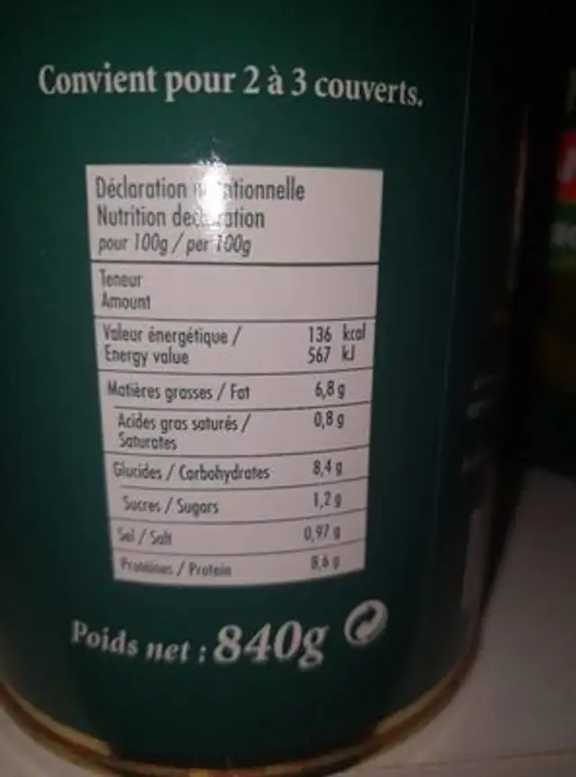 Cassoulet au confit de canard nutrition facts table