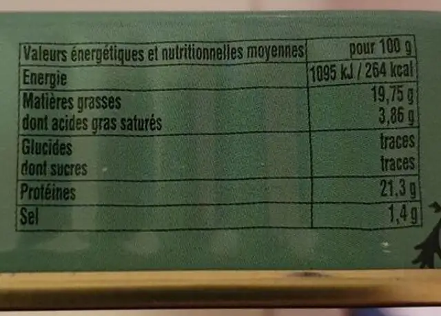 Sardines nutrition facts table