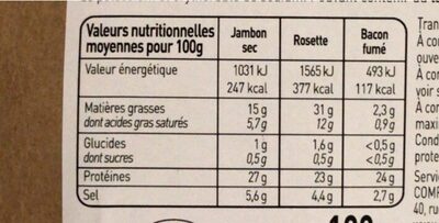 Petite assiette de charcuterie nutrition facts table