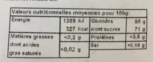 Pâtes de fruits nutrition facts table