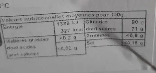 Pâtes de fruits nutrition facts table