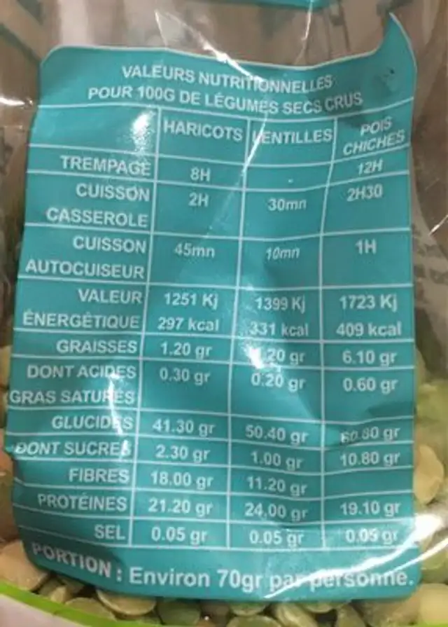 Pois cassé nutrition facts table