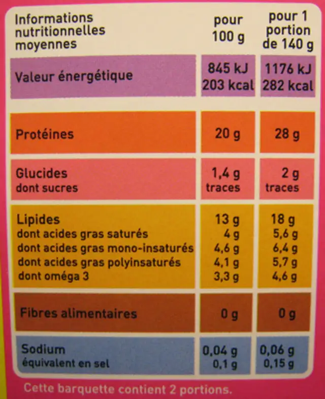 Pavés de Saumon nutrition facts table