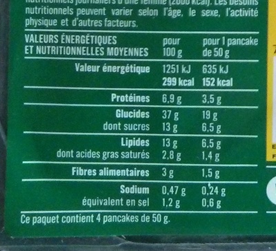 4 Pancakes nutrition facts table