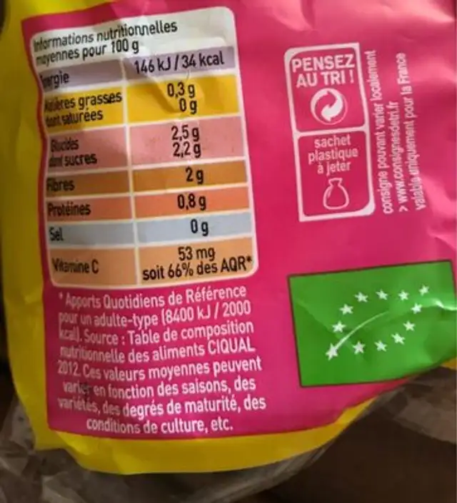Citron jaune Bio, Catégorie 1 nutrition facts table