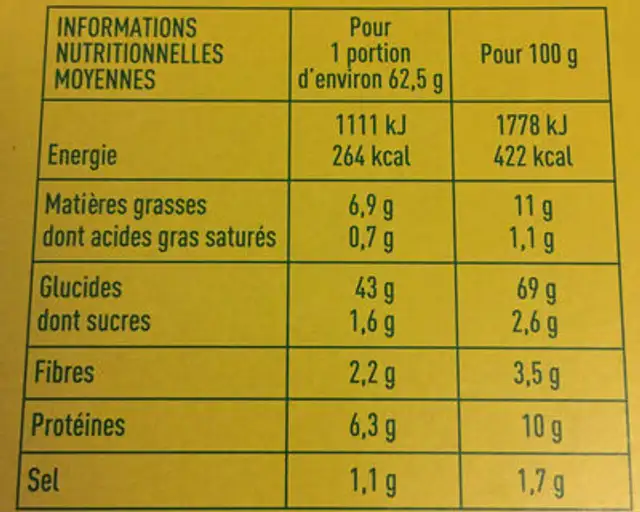 Gressins nature nutrition facts table