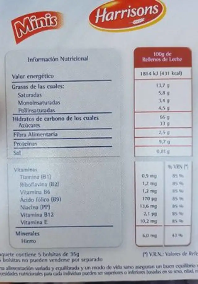 Rellenos de Leche nutrition facts table