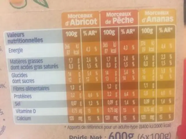 St Hubert Végétal Abricot, pêche & ananas nutrition facts table