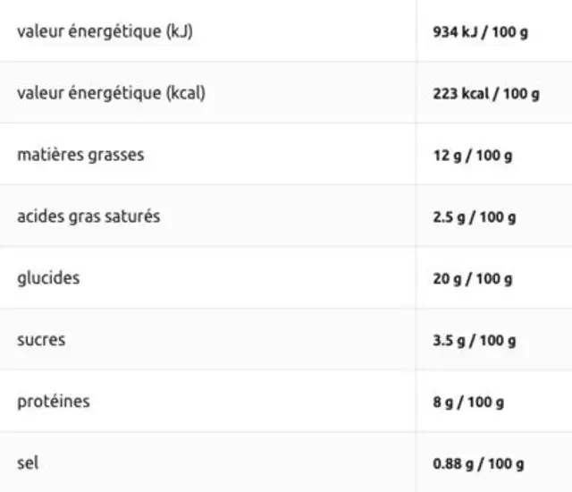 Caesar poulet oeuf & grana padano nutrition facts table