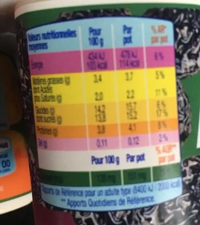Activia nutrition facts table