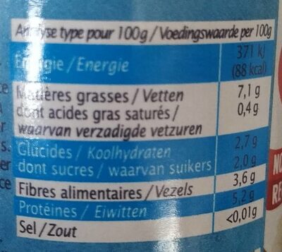 Moutarde pauvre en sel nutrition facts table
