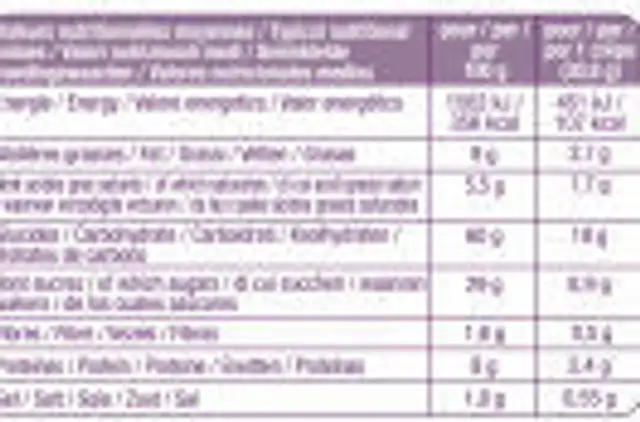 Paysan Breton - 6+1 Crêpes nutrition facts table