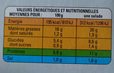 Salade piémontaise nutrition facts table