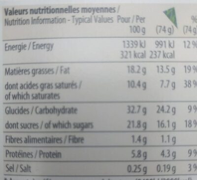 Matcha Green tea nutrition facts table