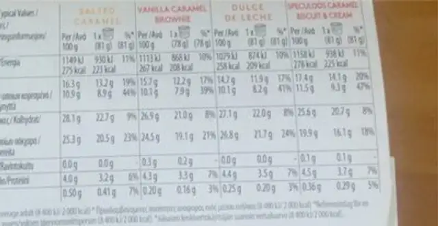 Caramel Collection nutrition facts table