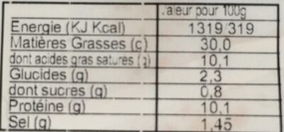 Mousse de foie de canard forestière nutrition facts table