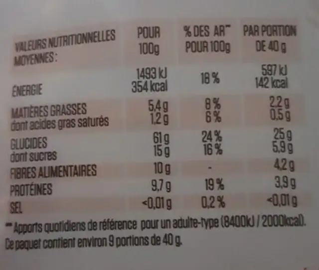 Muesli fruits nutrition facts table