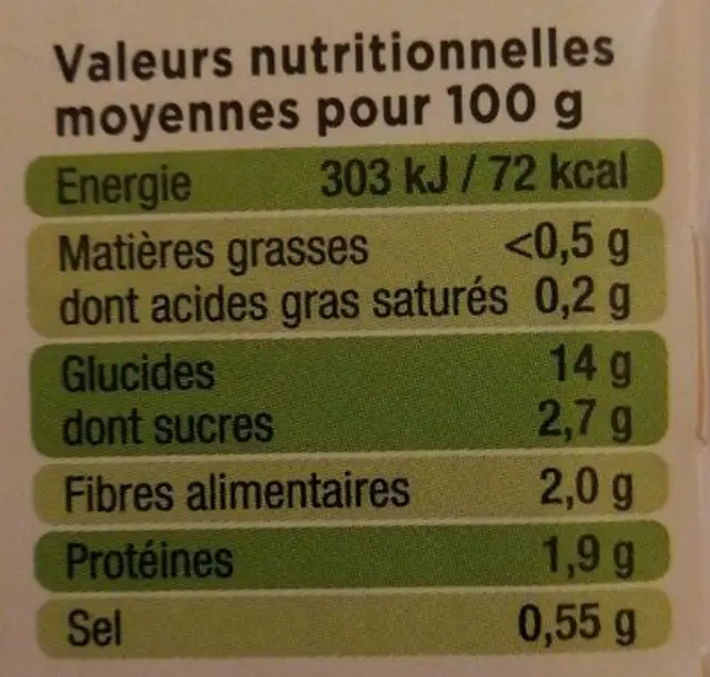 écrasé de Patates Douces nutrition facts table