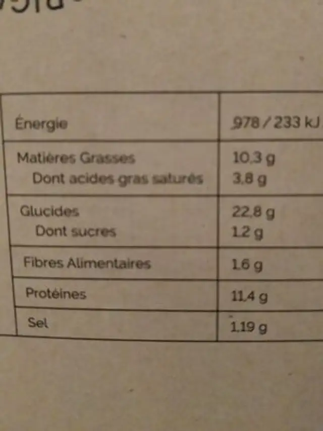 Pizza bolognaise nutrition facts table