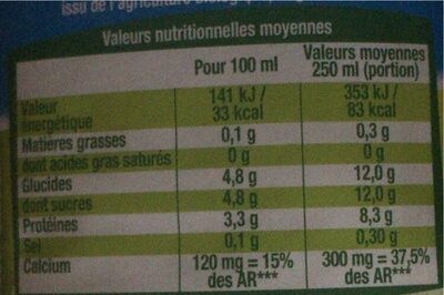 Lait nutrition facts table