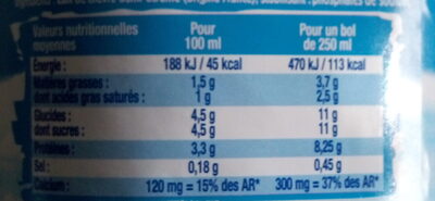 Lait Chèvre nutrition facts table