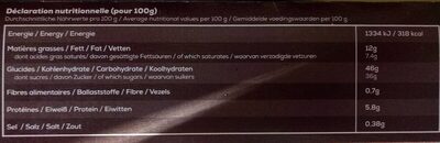 Chouquettes nutrition facts table