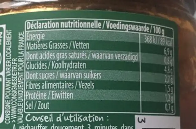 Ratatouille nutrition facts table