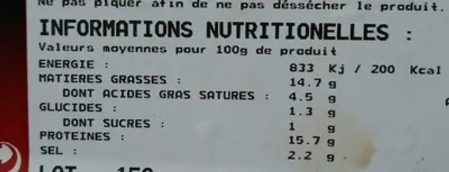 Chipolatas nutrition facts table
