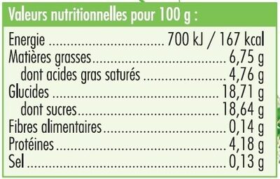 Glace à la liqueur Chartreuse verte nutrition facts table